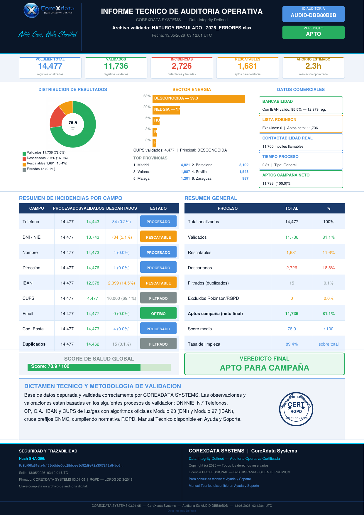 Informe técnico de auditoría operativa B2B Hispania